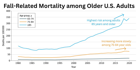 Source: T. Farley, JAMA (2025). Annotated by Your Local Epidemiologist